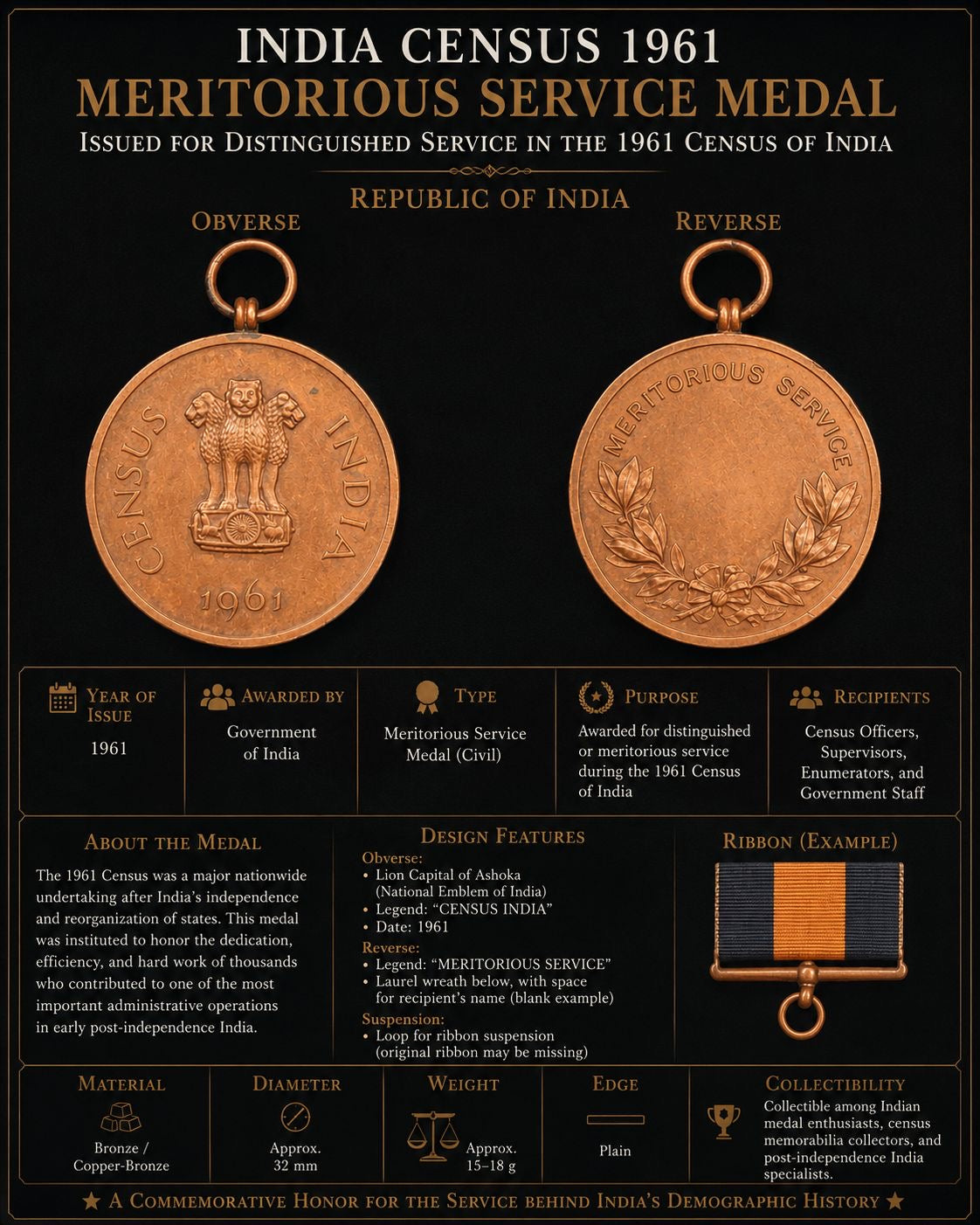 India Census 1961 Meritorious Service Medal – Government of India – Lion Capital of Ashoka – Civil Service Award